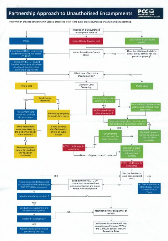 Enacmpment flowchart