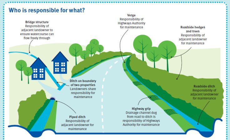 Flood prevention responsibilities